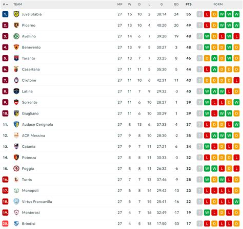 italy serie c standings